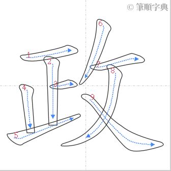 政筆畫|政的筆順 國字「政」筆畫